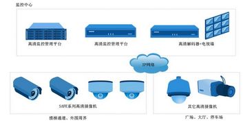 通用高清監(jiān)控產(chǎn)品如何為智能樓宇增色