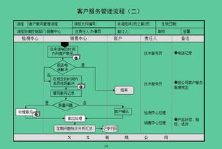辦公室升職加薪必備錦囊 45項(xiàng)流程圖精解辦公管理系統(tǒng)